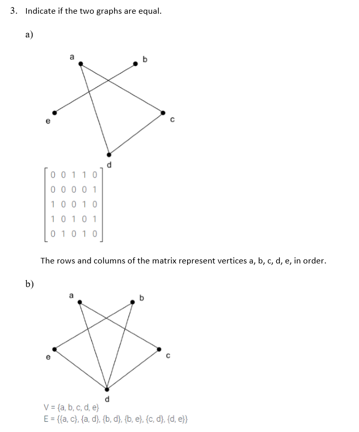 Solved 3. Indicate if the two graphs are equal. 00110 00001 | Chegg.com