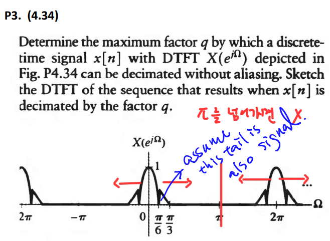 Solved Determine the maximum factor q by which a | Chegg.com