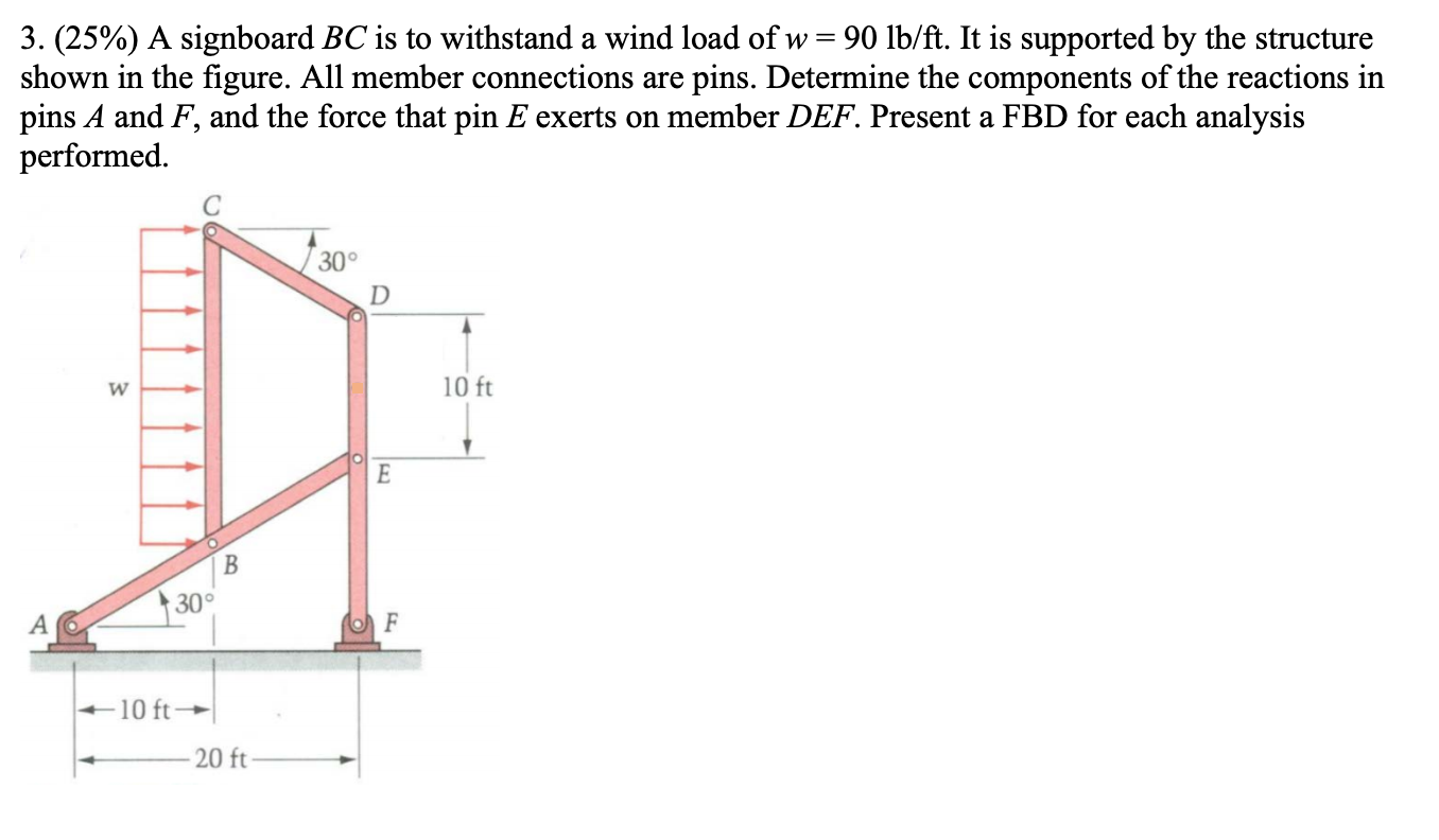 Solved 3. (25%) A signboard BC is to withstand a wind load | Chegg.com
