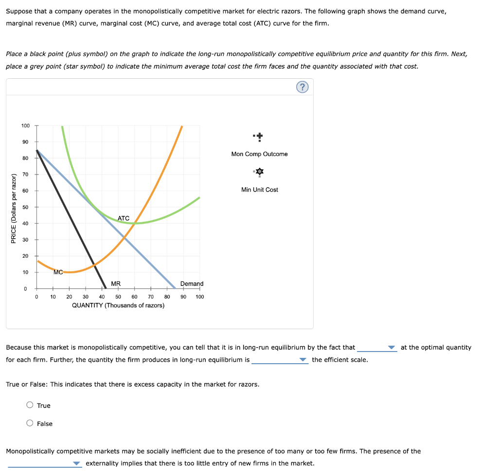 Suppose that a company operates in the monopolistically competitive market for electric razors. The following graph shows the