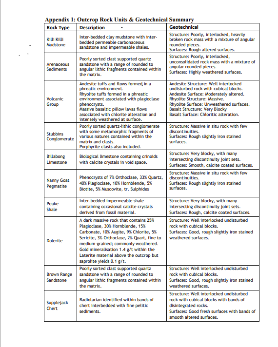 Solved Task A) Regional Geology Task: An annotated | Chegg.com