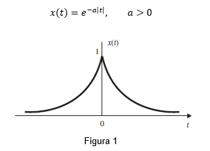 Solved Given the signal in figure 1 a) Find its Fourier | Chegg.com