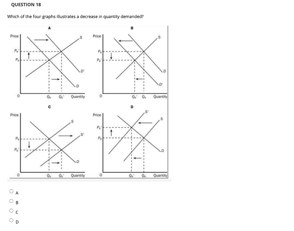 Solved Graph C shows which of the following? an increase in | Chegg.com