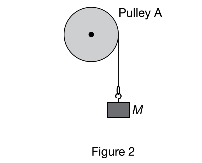 Solved (a) Two identical spring scales are each attached to