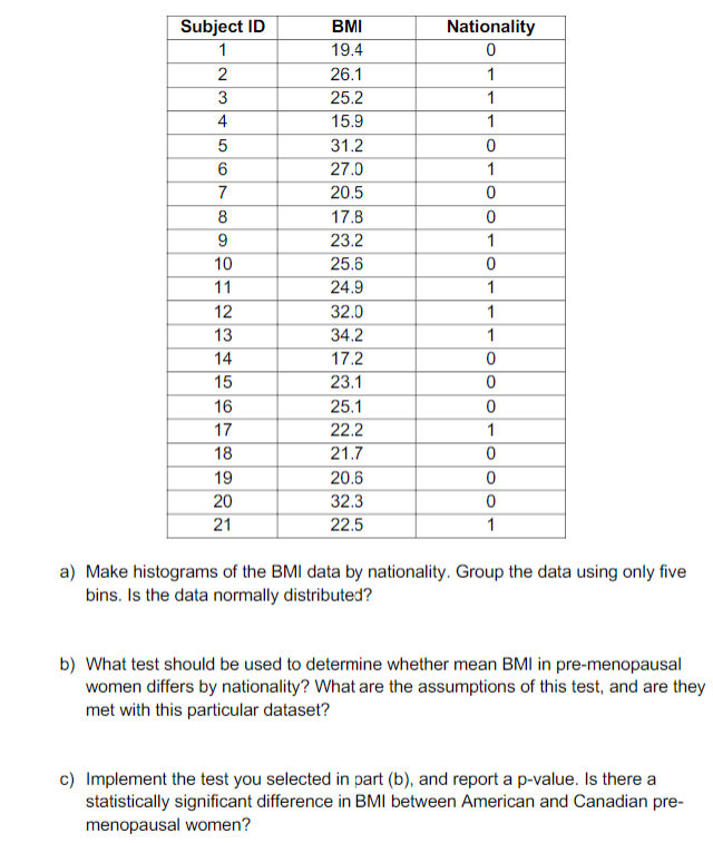 2 An Important Variable In The Epidemiology Of Breast Chegg Com