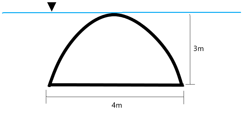 Solved Determine the force, in kN, due to water acting on | Chegg.com