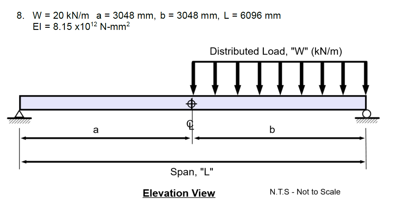 \( \begin{array}{l}W=20 \mathrm{kN} / \mathrm{m} a=3048 \mathrm{~mm}, b=3048 \mathrm{~mm}, \mathrm{~L}=6096 \mathrm{~mm} \\ E