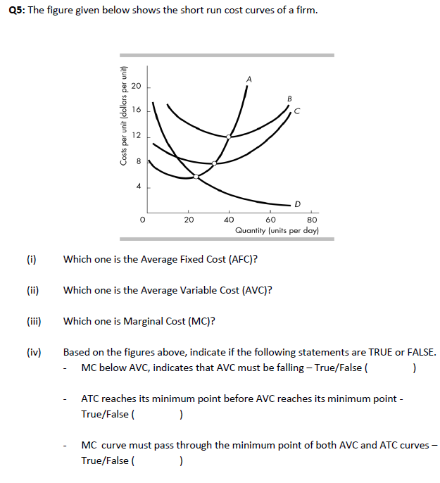 Solved Q5 The Figure Given Below Shows The Short Run Cost Chegg Solved Q5 The Figure Given Below Shows The Short Run Cost Chegg