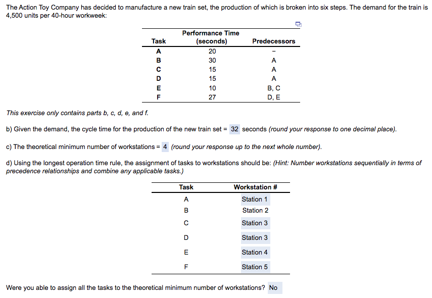 Solved e) The total idle time per cycle for the process =