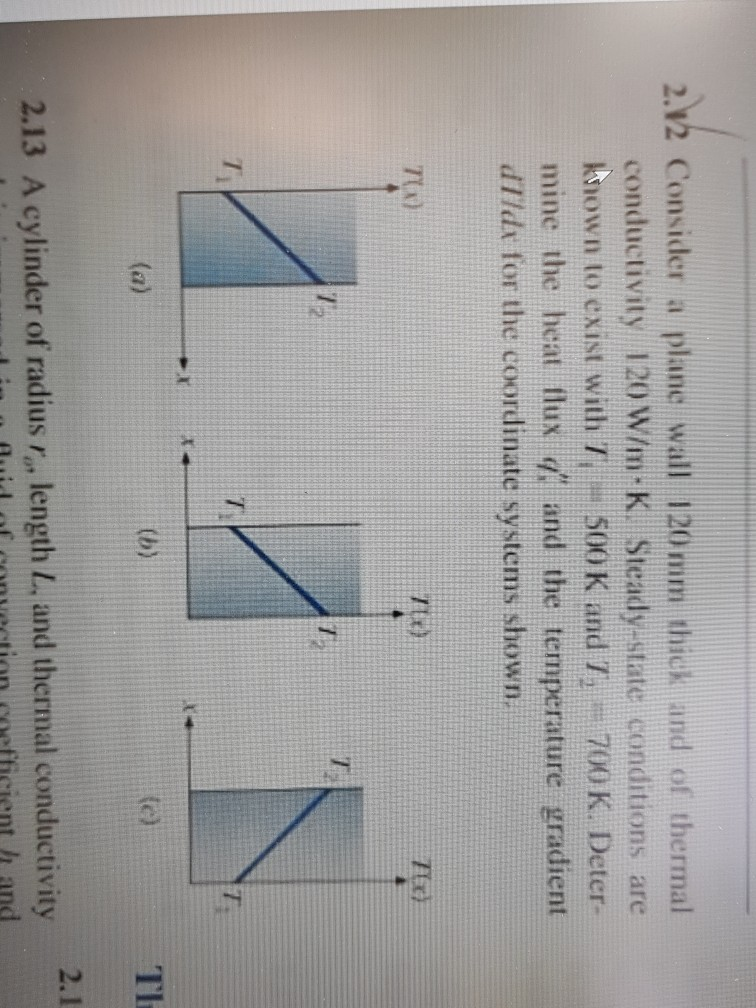 Solved 2.12 Consider a plane wall 120 mm thick and of