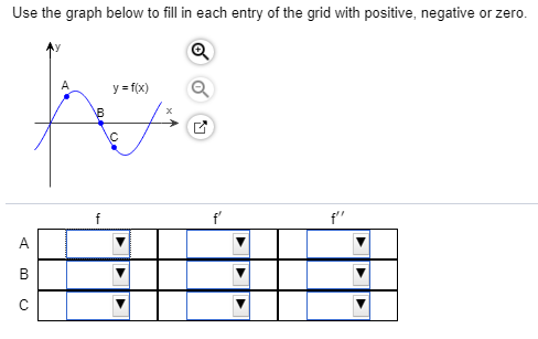 Solved Use the graph below to fill in each entry of the grid | Chegg.com