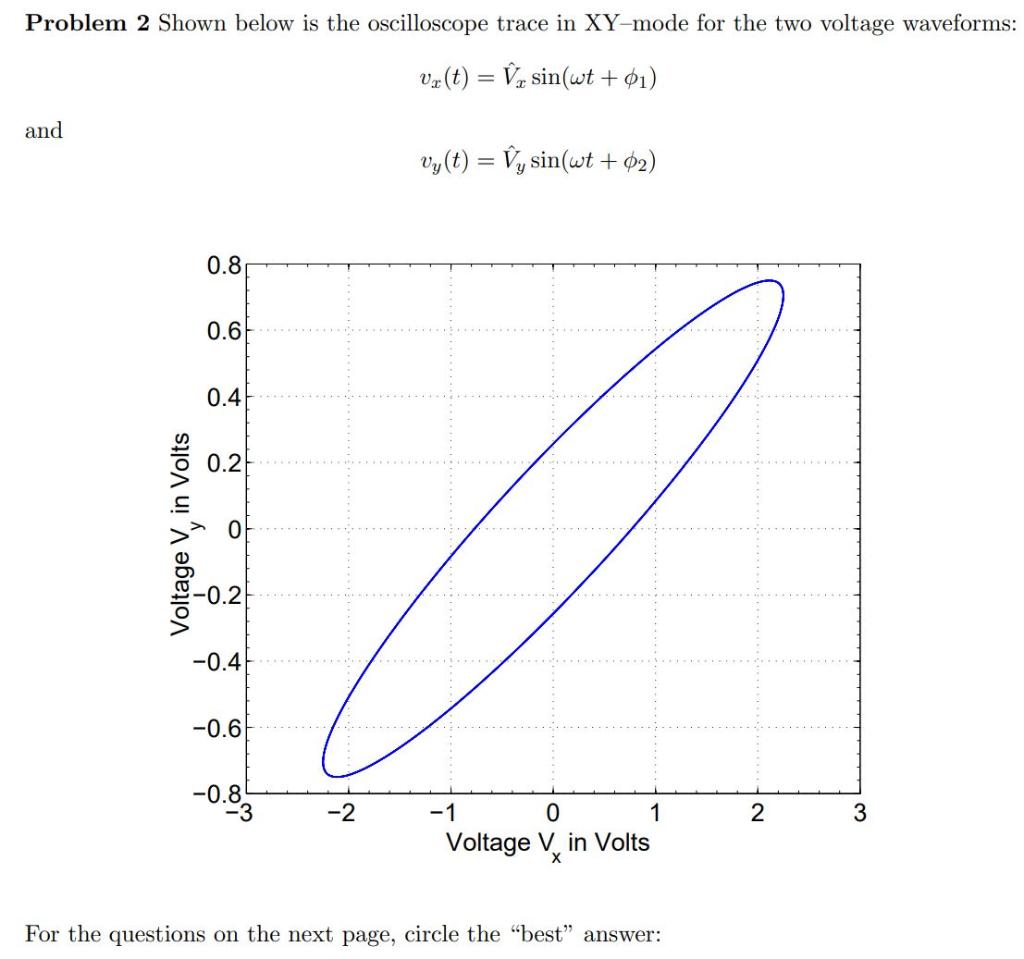 Solved Problem 2 Shown Below Is The Oscilloscope Trace In Chegg Com