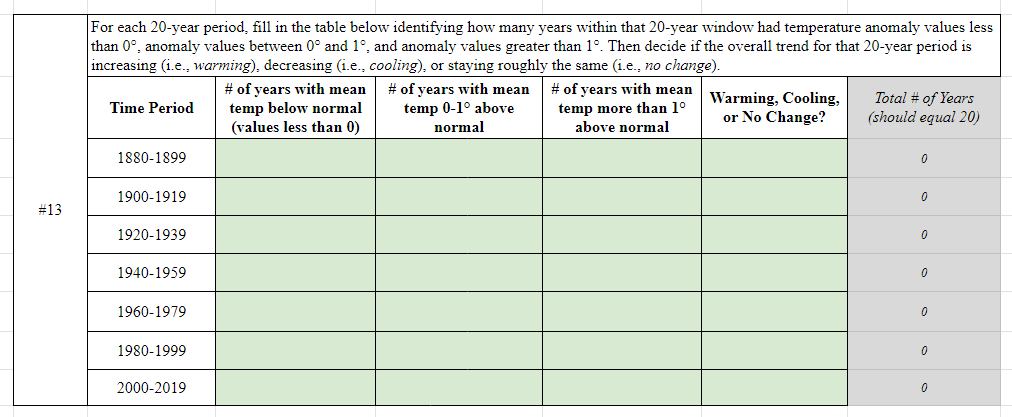 Solved For each 20 -year period, fill in the table below | Chegg.com