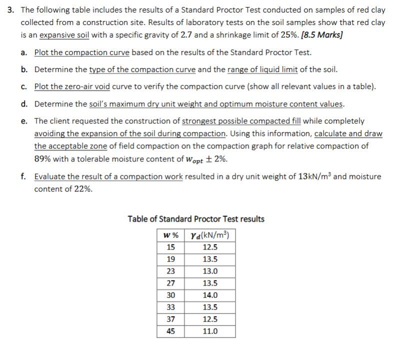 Solved 3. The following table includes the results of a | Chegg.com