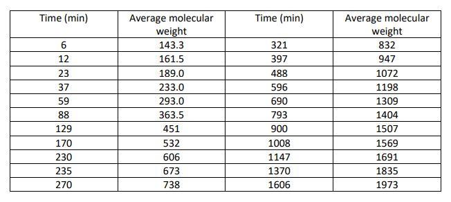 The following data were obtained for the | Chegg.com