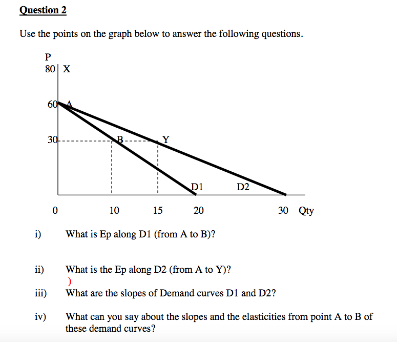 Solved Question 2 Use the points on the graph below to | Chegg.com
