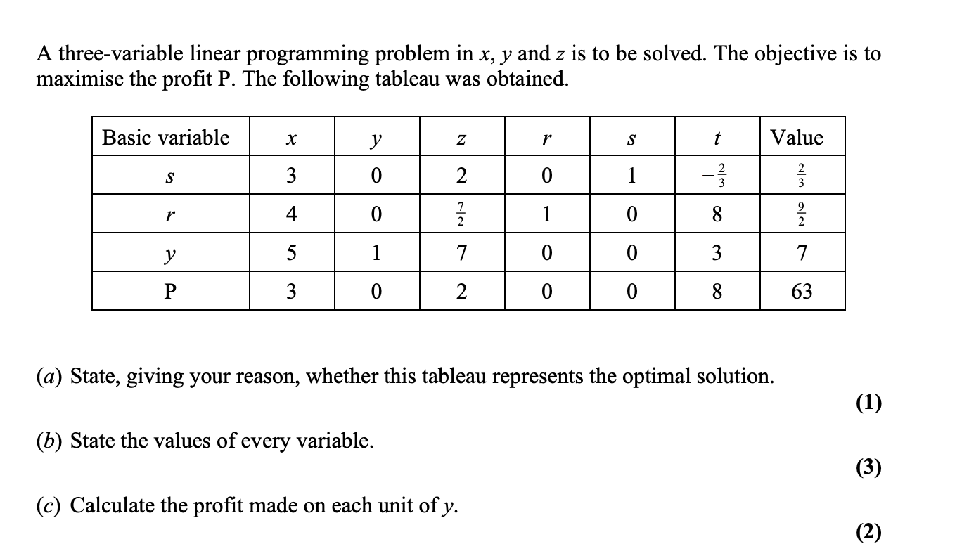 THIS IS A DECISION MATHS LINEAR PROGRAMMING | Chegg.com