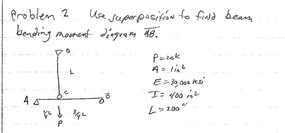 Solved Problem ? Use superposition to find beam bending | Chegg.com