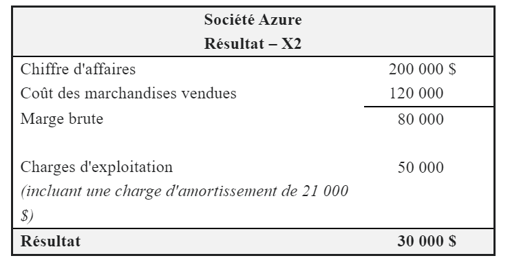 Solved 10. In X2, the following accounts increased:Accounts | Chegg.com
