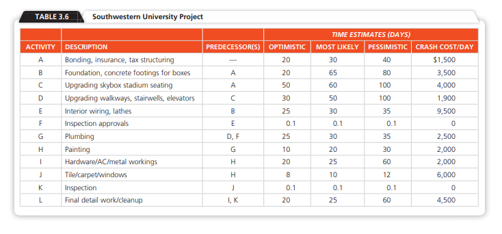 Solved CASE STUDIES Southwestern University: (A)* | Chegg.com