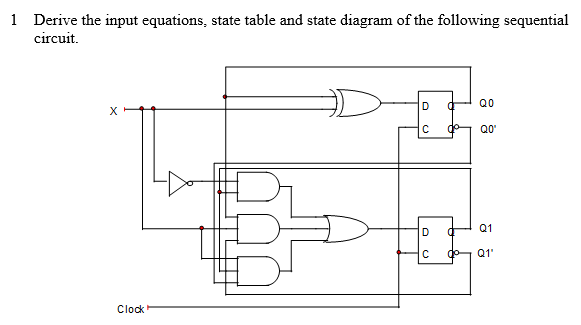 Solved 1 Derive the input equations, state table and state | Chegg.com