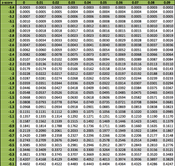 Solved Karri tests the charges of a random sample of 64 | Chegg.com