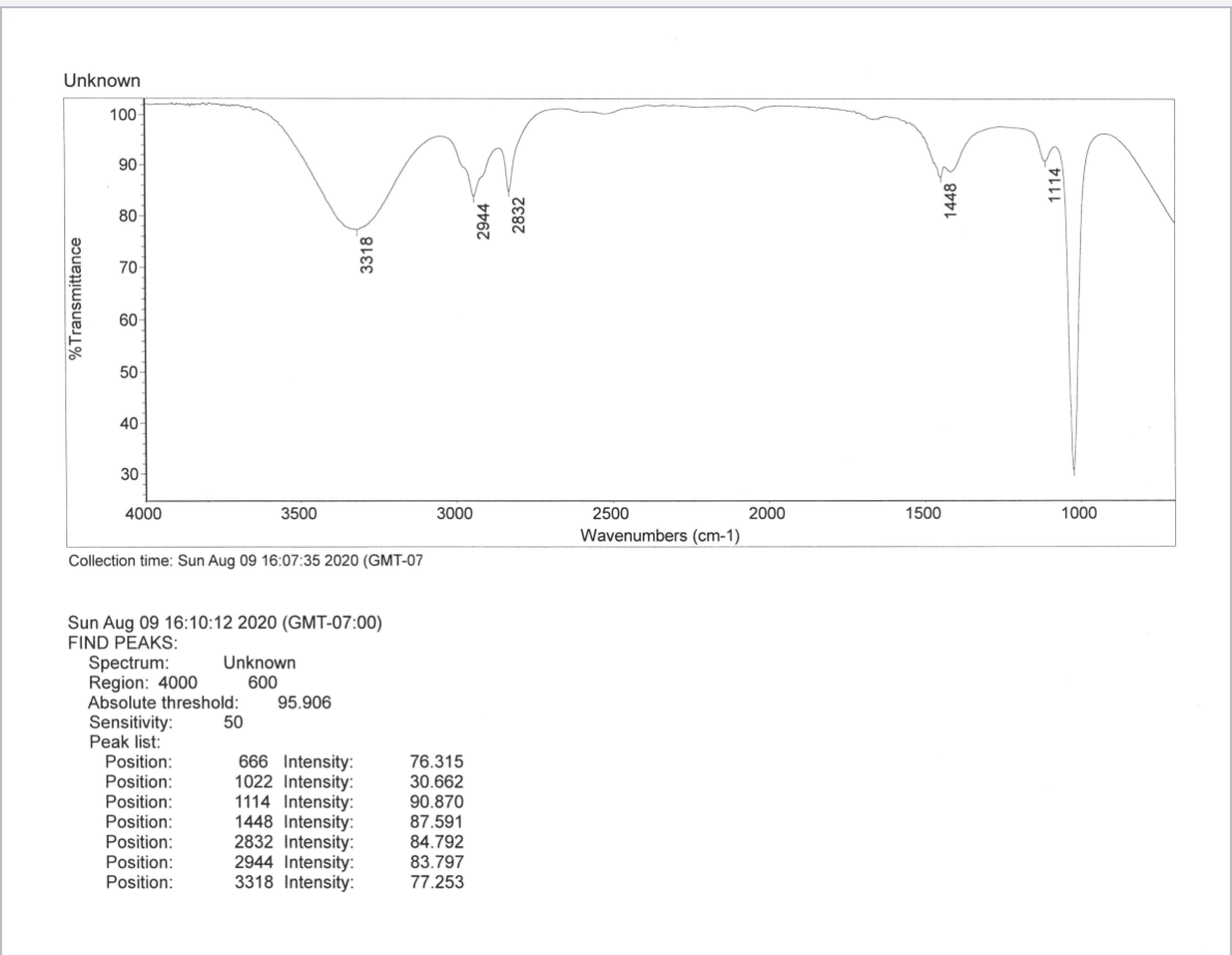 Analyzing an IR Spectrum In analyzing the spectrum of