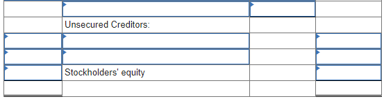 Solved The following balance sheet has been prepared by the | Chegg.com