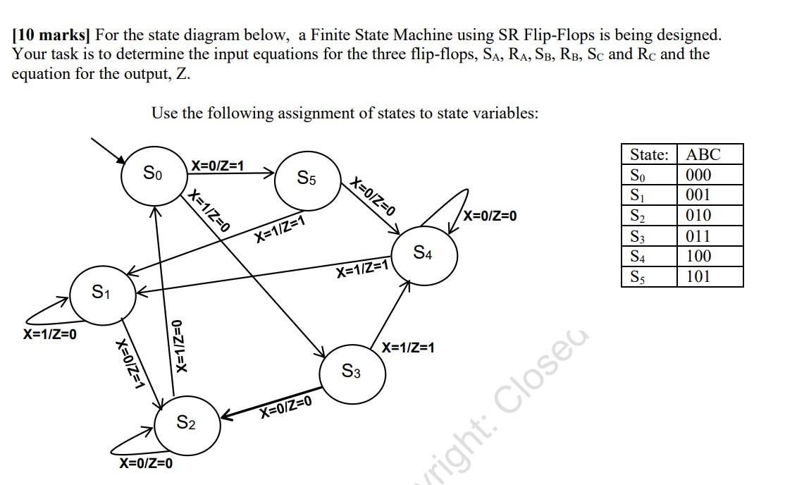 [10 marks] For the state diagram below, a Finite State Machine using SR Flip-Flops is being designed. Your task is to determi