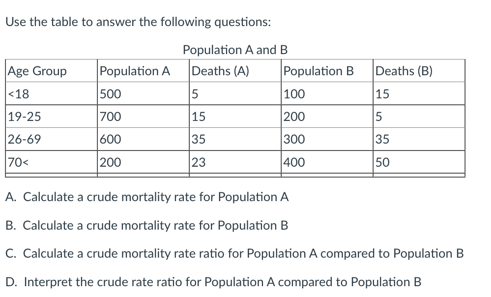 solved-use-the-table-to-answer-the-following-questions-chegg