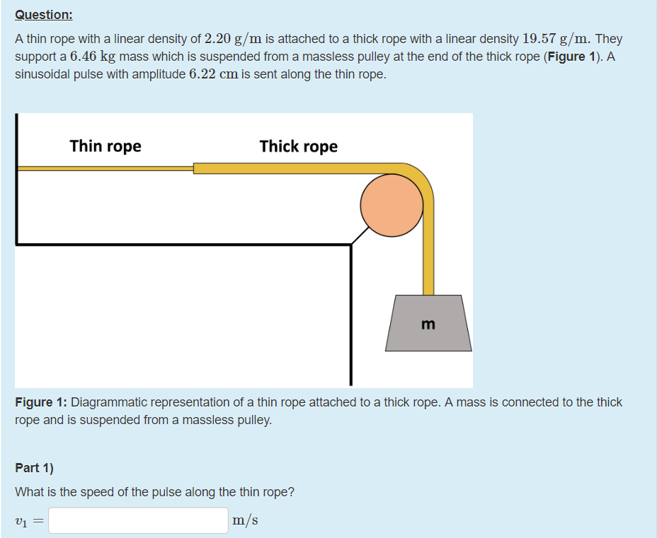 Solved A thin string is attached to a segment of a thick