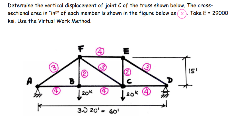 Solved Determine the vertical displacement of joint C of the | Chegg.com