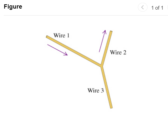 Solved Consider the juncion of three wires as shown in the | Chegg.com