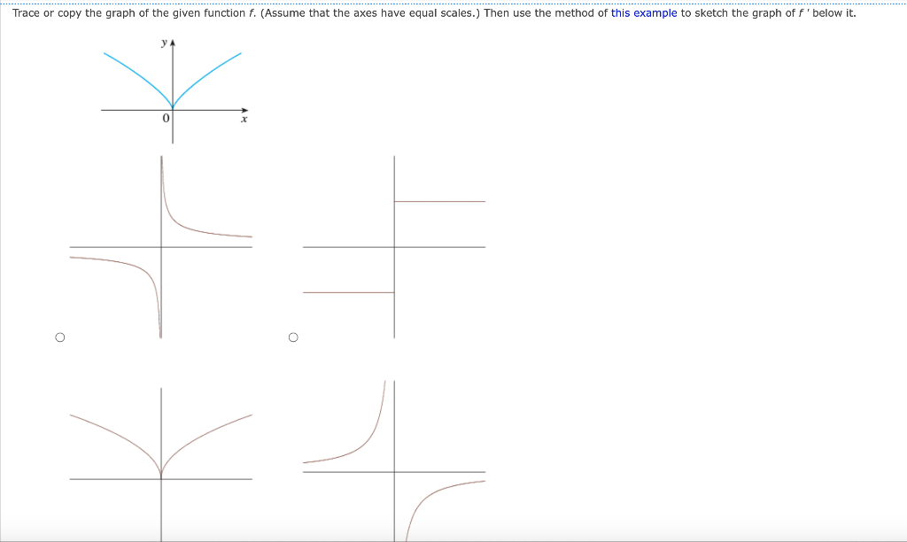 Solved Trace or copy the graph of the given function f. | Chegg.com