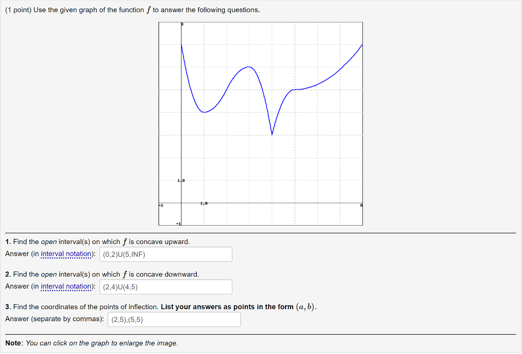 Solved (1 point) Use the given graph of the function f to | Chegg.com