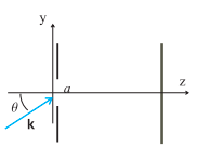 Solved In the Fraunhofer approximation, the diffracted field | Chegg.com