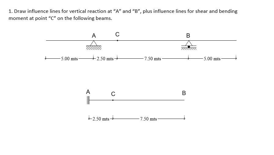 Solved 1. Draw influence lines for vertical reaction at 