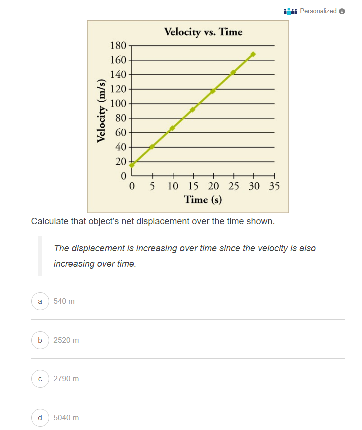 Solved di Personalized 0 Velocity vs. Time 180 160 140 120 | Chegg.com