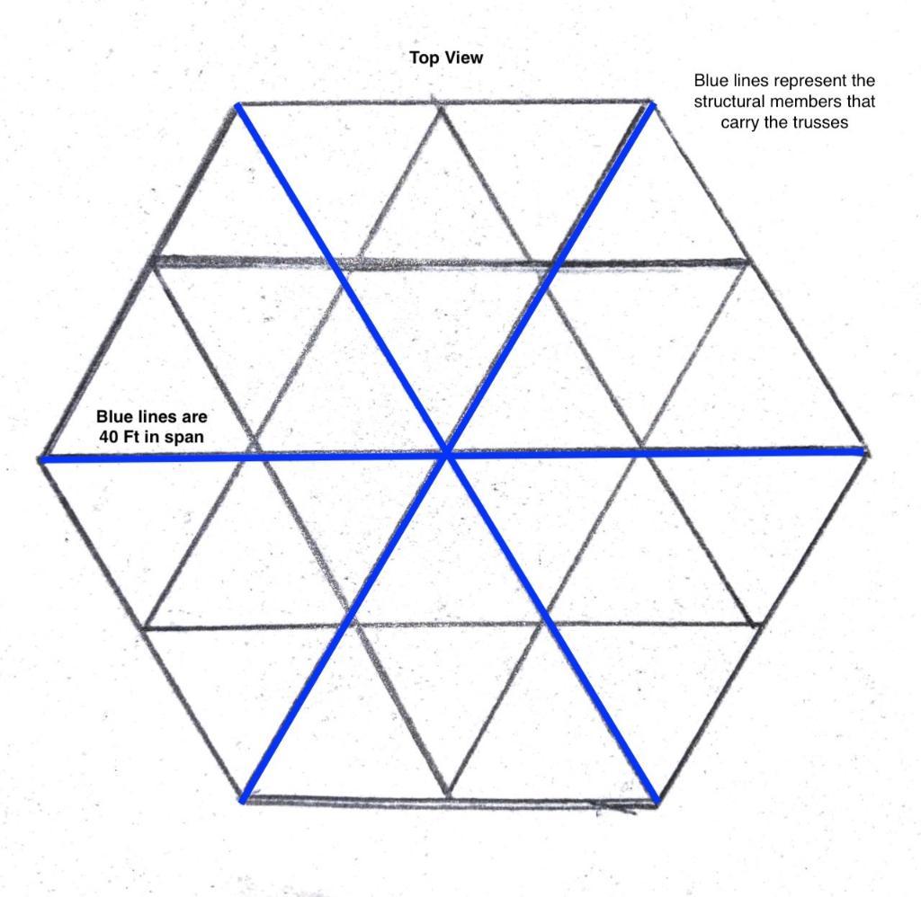 solved-the-length-across-is-40-feet-half-is-20-feet-and-chegg