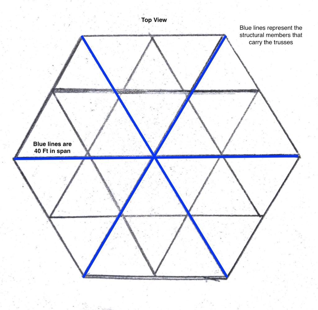 solved-the-length-across-is-40-feet-half-is-20-feet-and-chegg