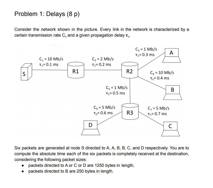 Solved Problem 1: Delays (8 P) Consider The Network Shown In | Chegg.com