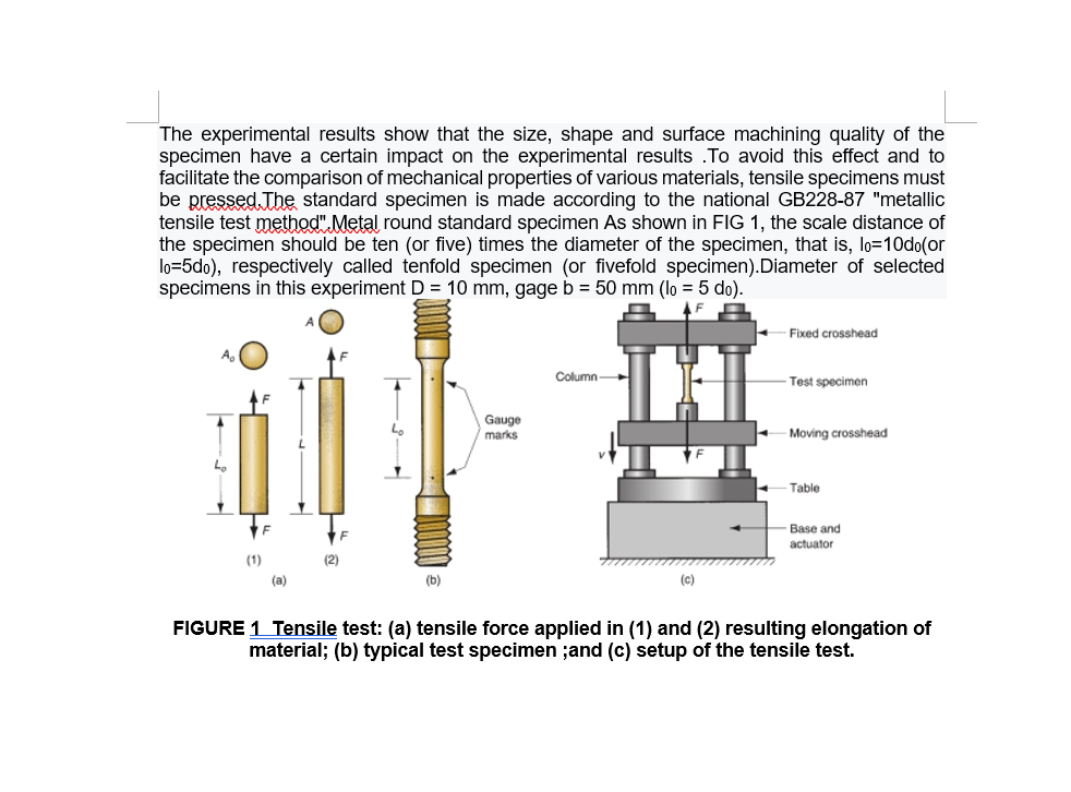 specimen and general setup of the tensile test is | Chegg.com
