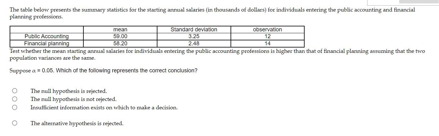 Solved The table below presents the summary statistics for | Chegg.com