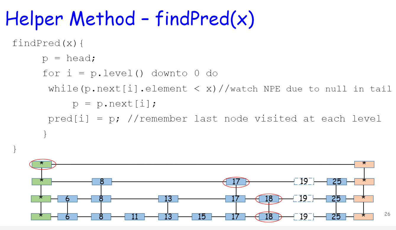 Solved turingTurn this pseudocode to java code. This method | Chegg.com