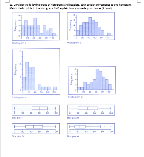 Solved 11. Consider the following group of histograms and | Chegg.com