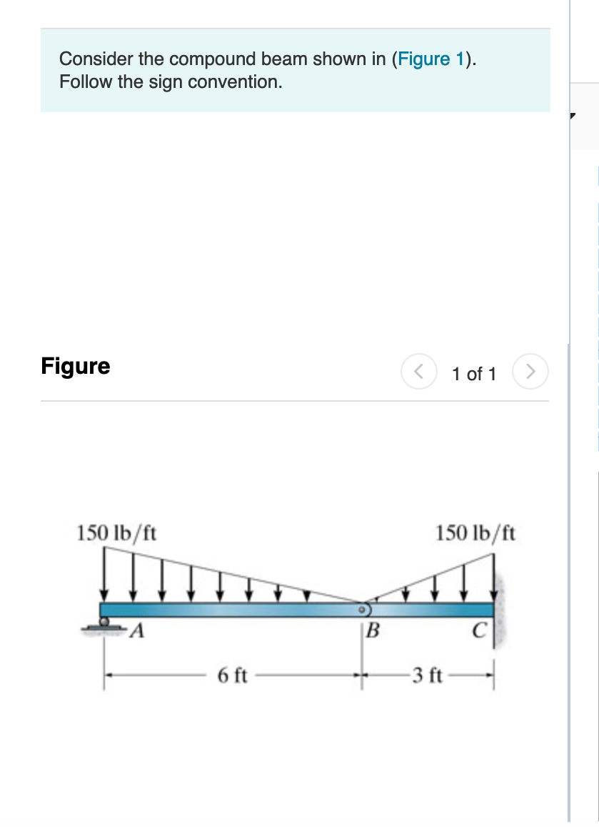 Solved Consider the compound beam shown in (Figure 1). | Chegg.com