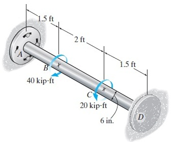 Solved The shaft is made of A-36 steel and is fixed at end | Chegg.com