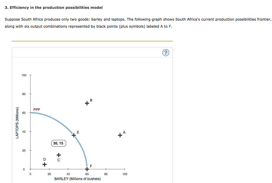 Solved Efficiency In The Production Possibilities Model Chegg Com