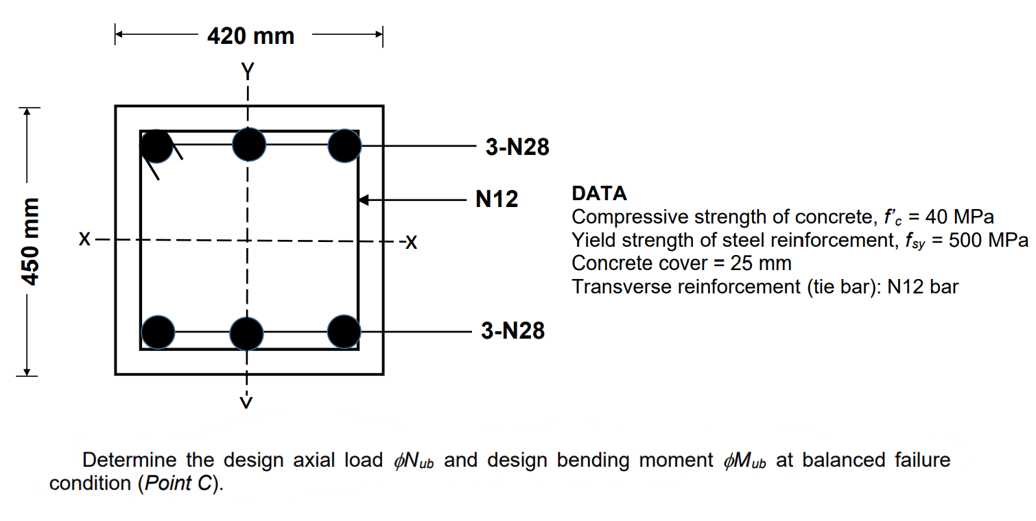 Solved ko 420 mm Y 3-N28 N12 450 mm -X DATA Compressive | Chegg.com