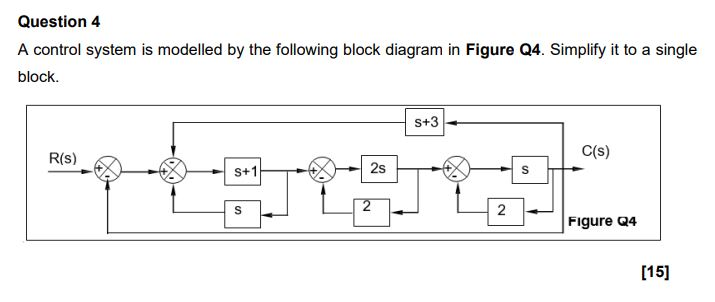 Solved Question 4 A control system is modelled by the | Chegg.com